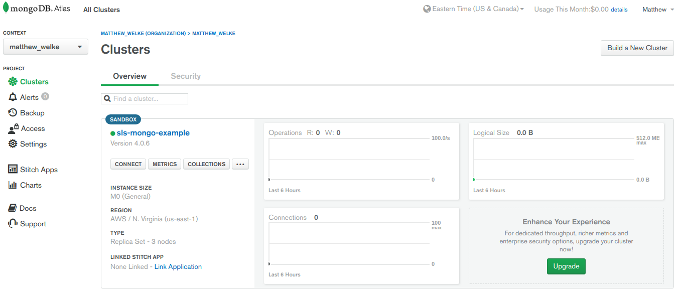Created cluster dashboard