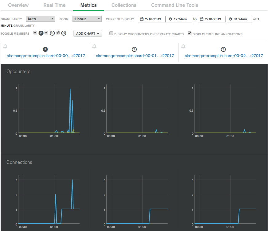 cat created in mongodb atlas dashboard